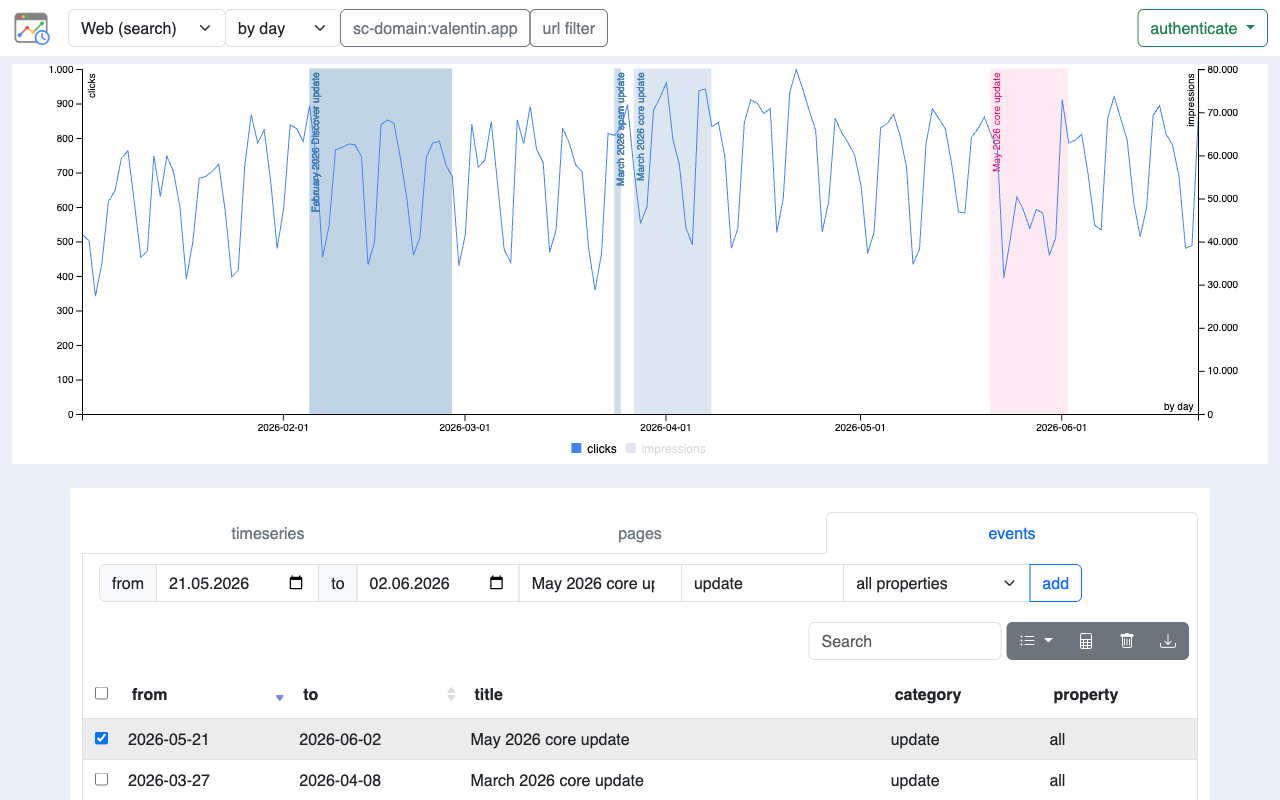 Chart event annotations