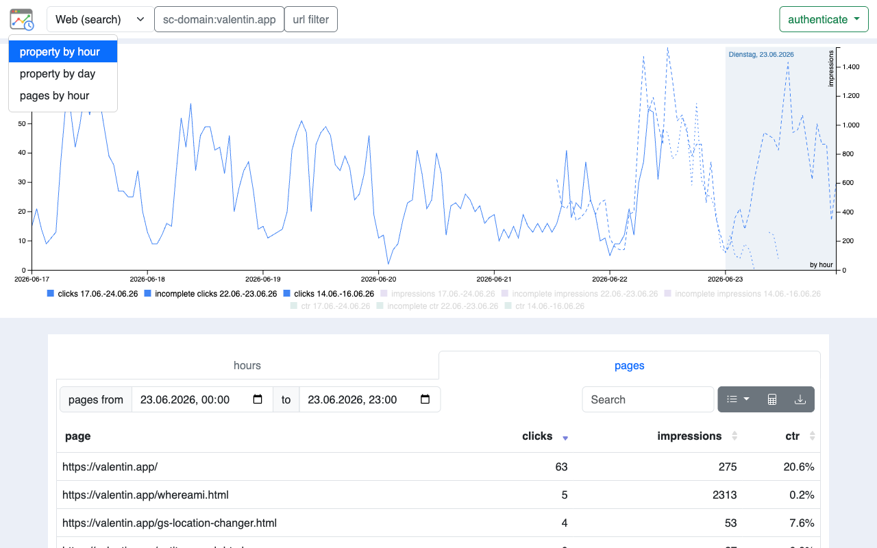 Search Analytics Alternative – Main View
